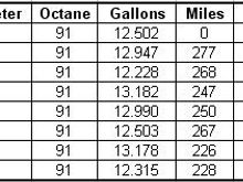 2006 MPG