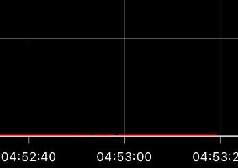 huge -25%