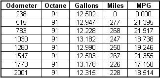 2006 MPG