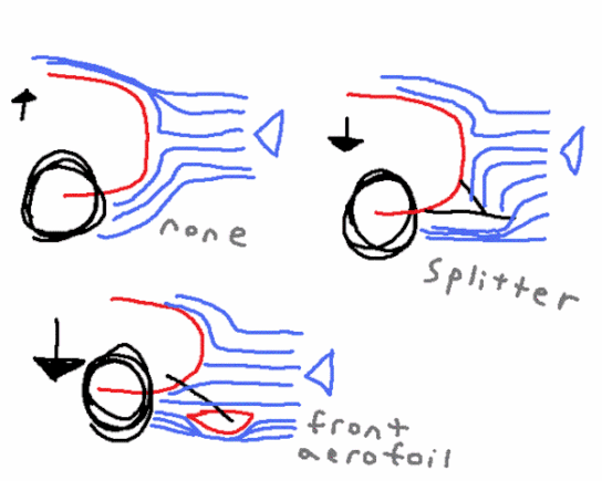 aerowing and splitter