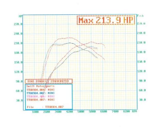 4 Blaylock Post RMW Helix Tune on Norwich DYNO 4 7 10