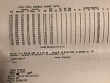 Seamans dyno sheet.