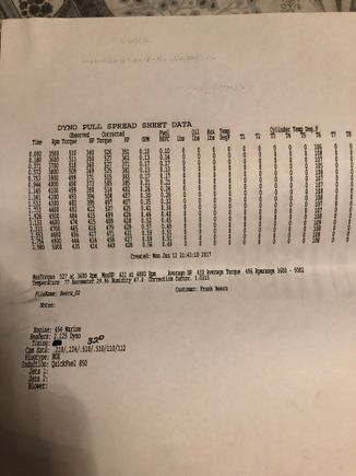 Seamans dyno sheet.