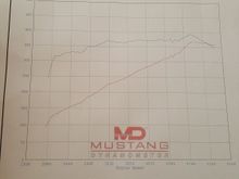 This is the first dyno run before the cam/intake swap running the diablew tune.
