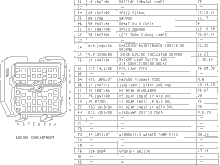 Drivers side bulk head plug pinout. Had to search a while to find the right schematics. 