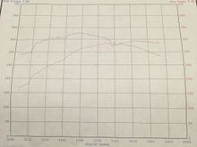Hear is the dyno sheet