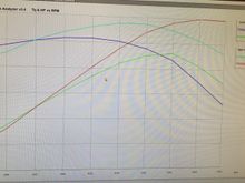 Current: Stock LM7 5.3
Last Results: LM7 with 212/218 TX Speed cam and long tube headers
