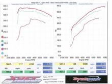 Radix Dyno results1