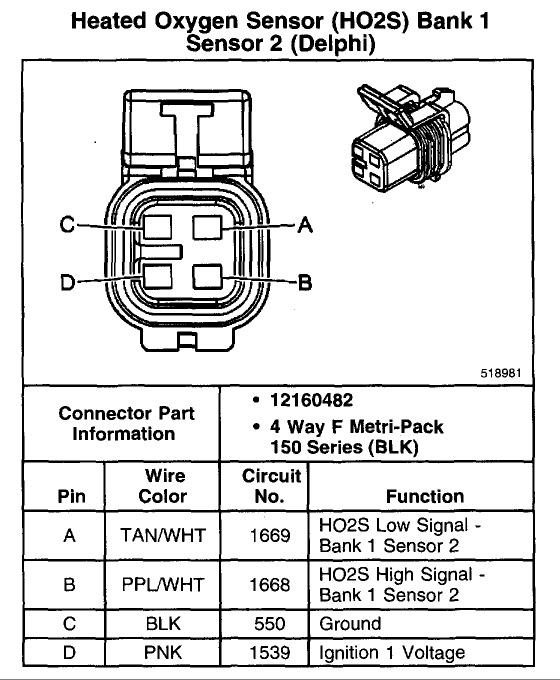 Changing o2 connectors Forums