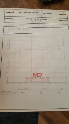 This is the first dyno run before the cam/intake swap running the diablew tune.