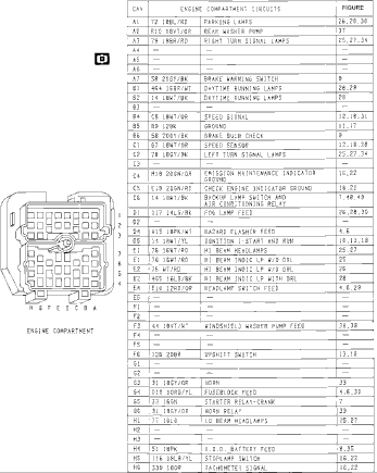 Drivers side bulk head plug pinout. Had to search a while to find the right schematics. 