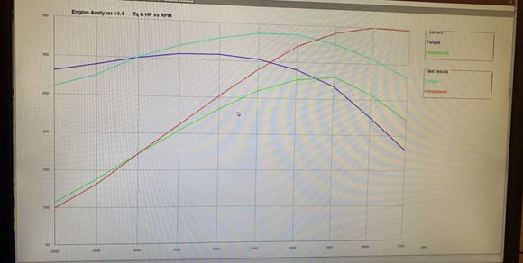 Current: Stock LM7 5.3
Last Results: LM7 with 212/218 TX Speed cam and long tube headers
