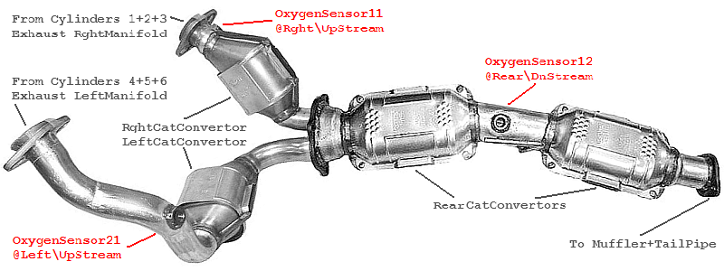 Same o2 sensor for all Or do Upstream Downstream use different