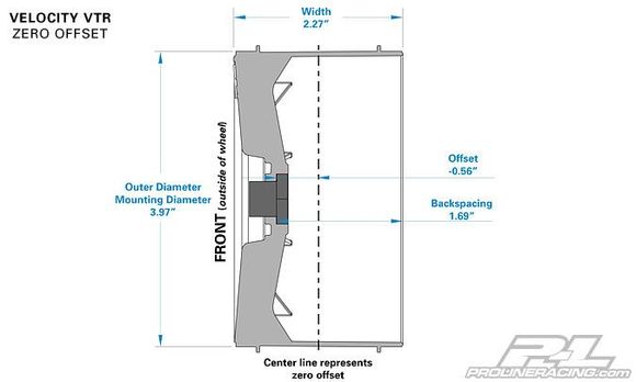 Hope this helps - image from Proline's site.