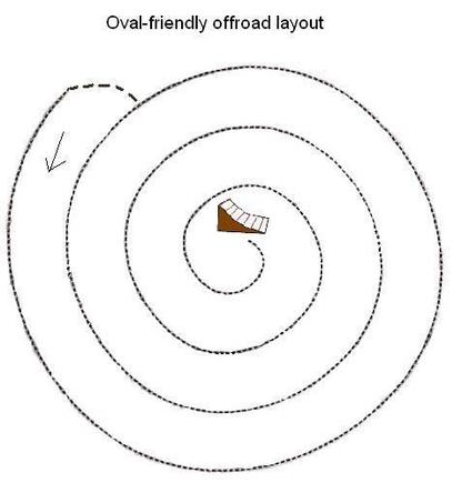BumpsandJumpsOvalOffroadLayout
