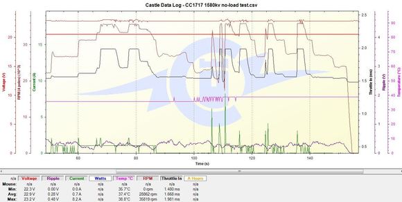 1717 no load test
