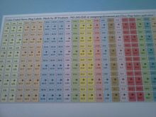 Here are the labels with AIL, ELV, RUD, LDG FLP, BAT and more for any radio system you have.  You can also custom mark them with a thin sharpie marker.