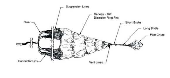 Chute info