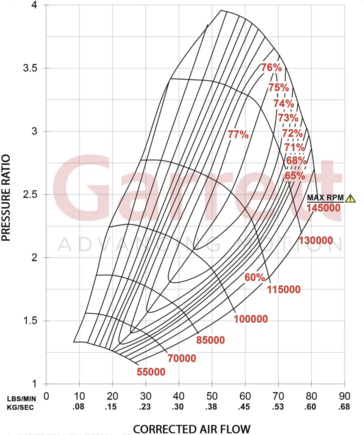 G35-900 is a total piece of shit compared to the G40-900... I've avoided running these.  G40 or G42 for Rotary 13Bs.  