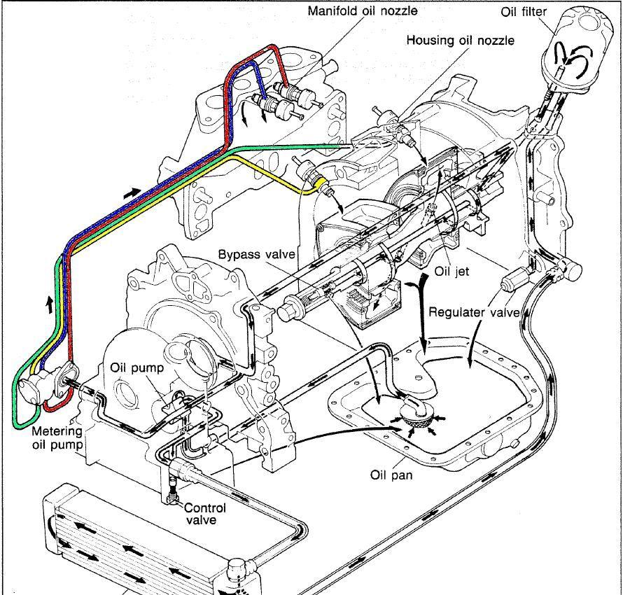 FC oil cooler Direction of flow? Mazda RX7 Forum