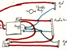 Current Coolant Lines