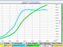 Dyno graph for the 13B turbo - 695hp at the wheels using 17psi boost & E10 fuel.