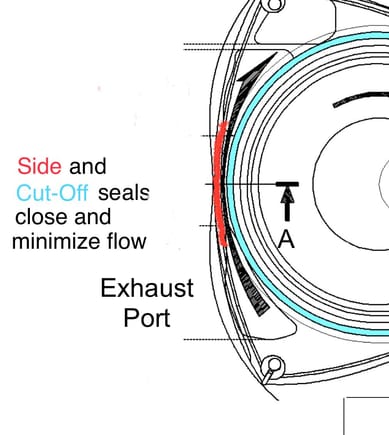 BDC; exhaust port has been effectively closed for 3 deg and primary port will open in 3 deg.  At this point the rotor must transition another 48 deg of rotation before the REW peripheral exhaust port closes. 