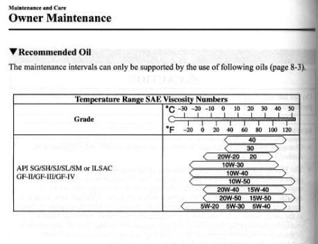 RX-8 ex. US owner's manual recommendation for oil use by temperature range.