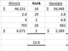 National Measurements IL vs GA