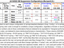 All EU OE suspension configs twohoos