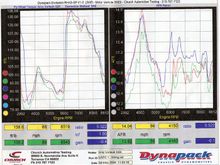 dyno053004-2.jpg