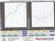 dyno-092604