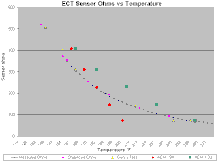 ECT Chart 5