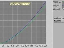 pos vs time no head start.jpg