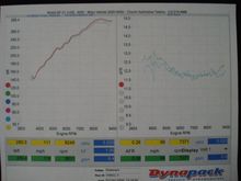 12-3-08 AFR 21.6 psi 509 rwhp 289 ft lbs torque