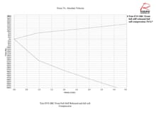 Tein EVS SRC Front full stiff rebound full soft compression(graph) page 001