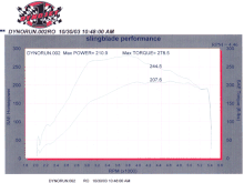 Dyno.gif