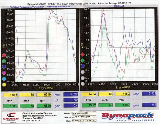 dyno053004-2.jpg