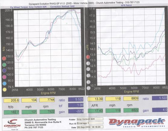 dyno-092604