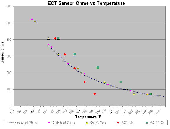 ECT Chart 5