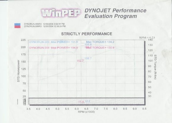 HeaderDyno.jpg