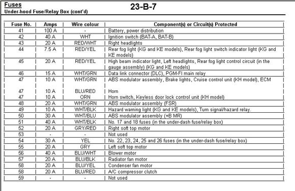 Under hood fuse 02.jpg