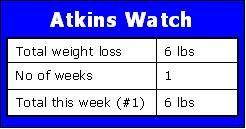 Atkins Chart Feb 2005.JPG