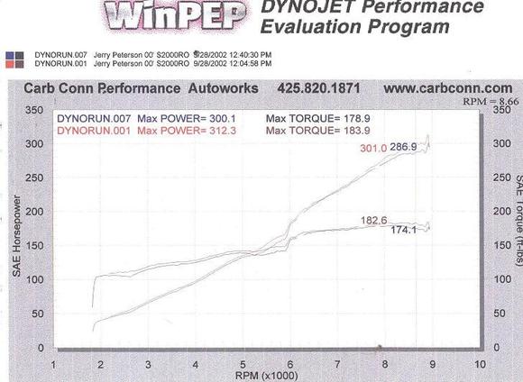 dyno-proflow.JPG