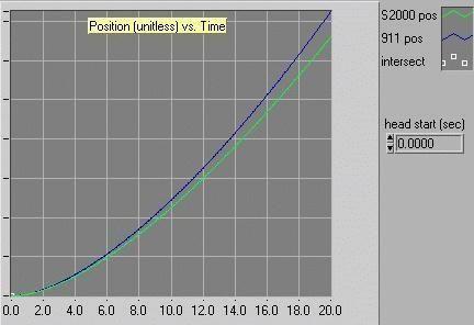 pos vs time no head start.jpg