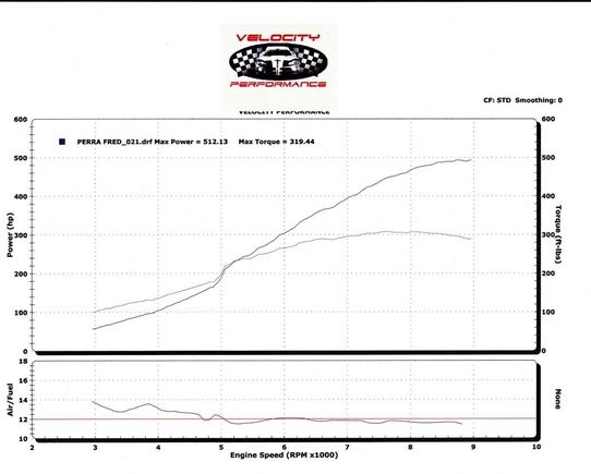 512 dyno.jpg