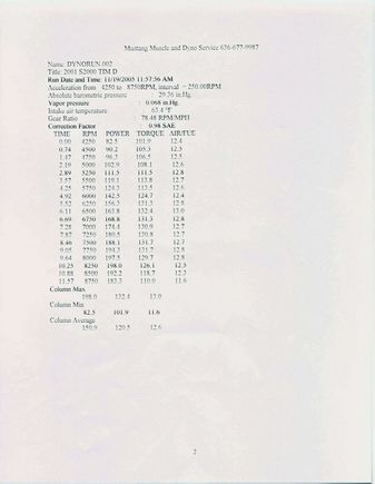 P5744D4, November 19, 2005.jpg