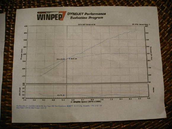 dyno3.jpg