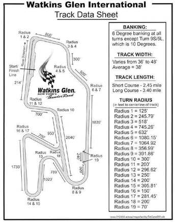 watkins_glen_map.jpg