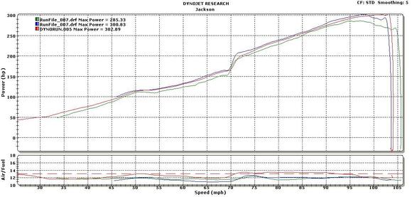 Dyno TP, Header, stock.JPG